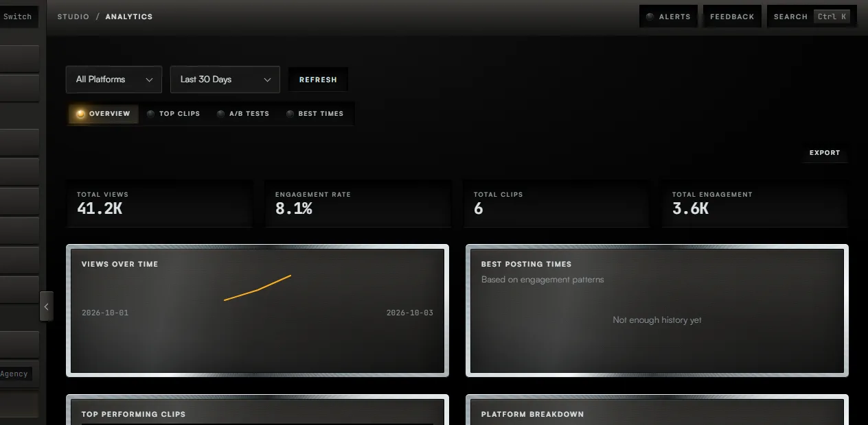 The Analytics screen, with the controls for steps 1 to 3 boxed and numbered.